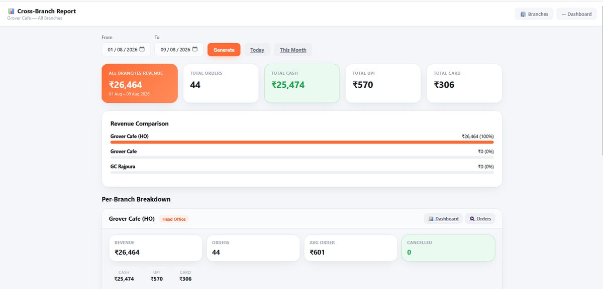Cross-branch sales report