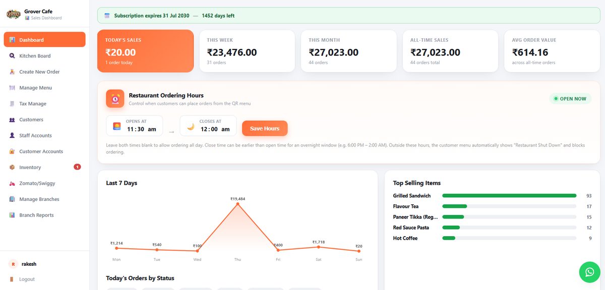 Sales dashboard