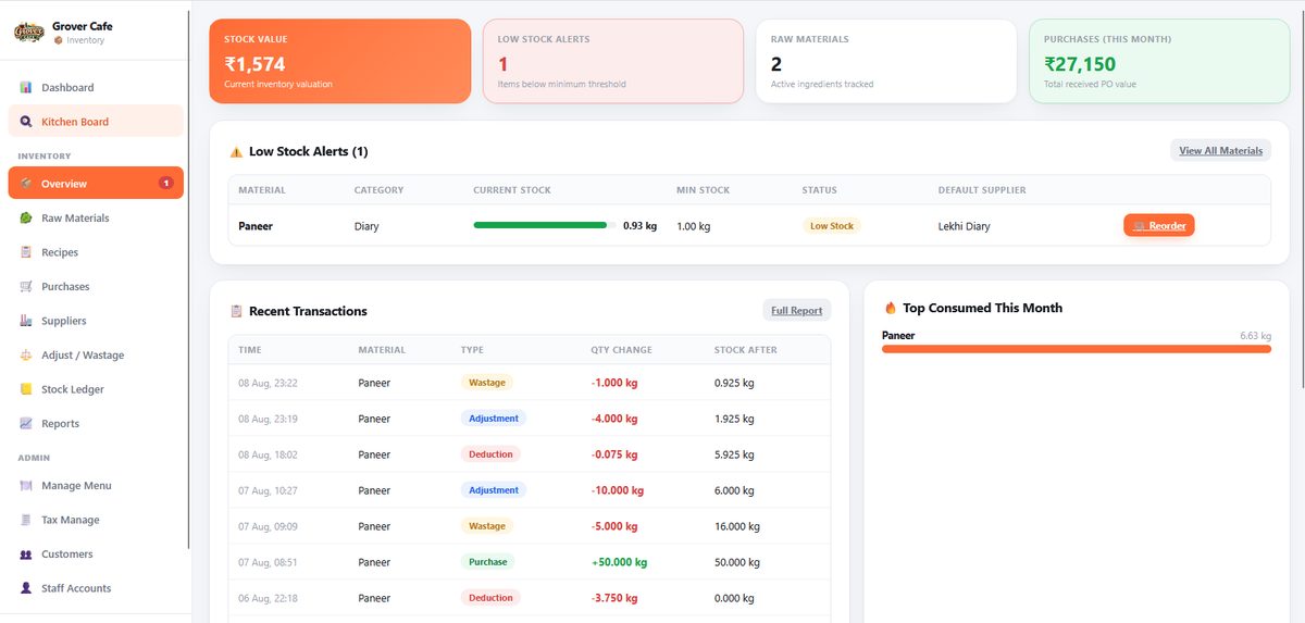 Inventory dashboard with stock alerts